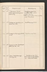 k.k. naturhistorisches Hofmuseum, Protokollbuch Intendanzakten 1915, Seite 45
